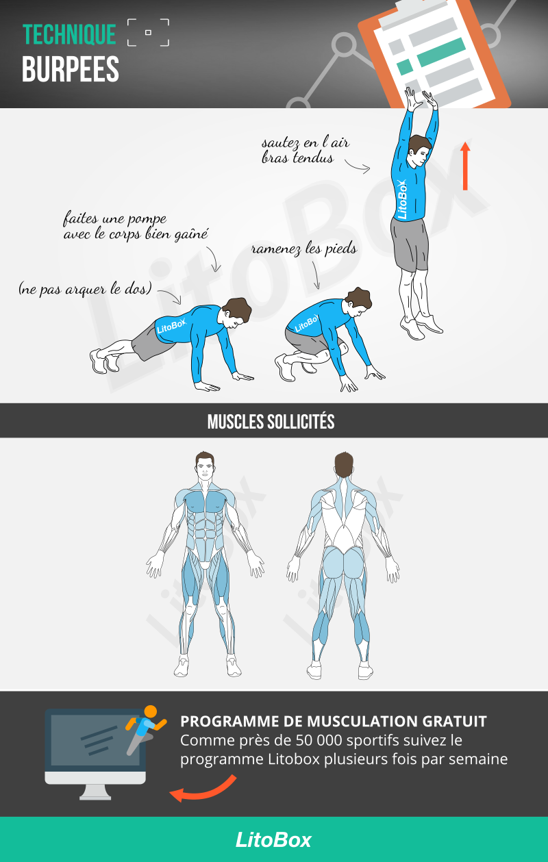 Burpees guide complet et illustrations