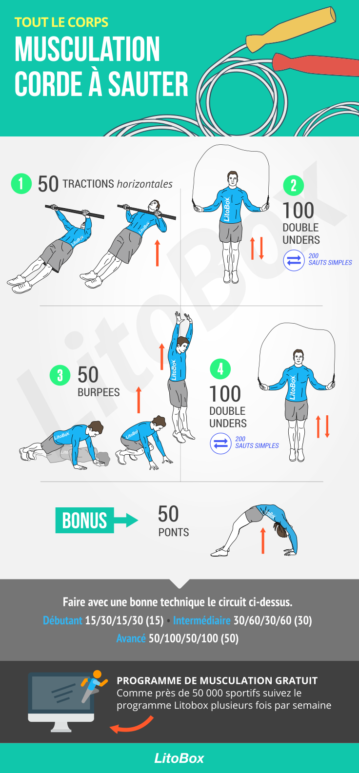 Corde à sauter et musculation (programme au poids du corps Corde à sauter et musculation (programme au poids du corps
