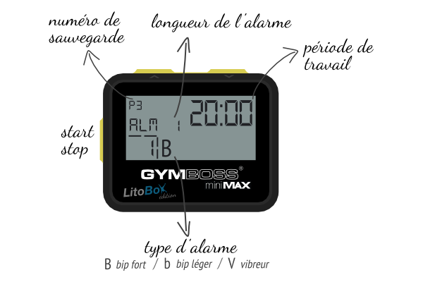 GymBoss en mode AMRAP 20 minutes