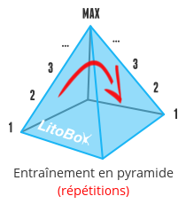 Entraînement pyramide