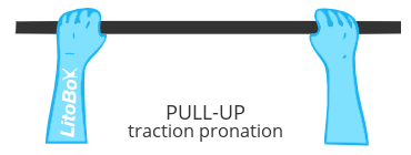 Traction pronation ou pull-up