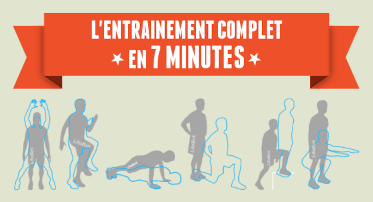 Un entraînement complet en 7 minutes pour débuter le HIIT