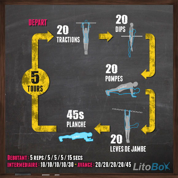 Programme de callisthénie débutant Litobox #668