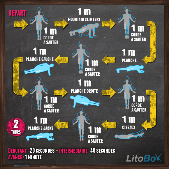 10 exercices spécial corde à sauter