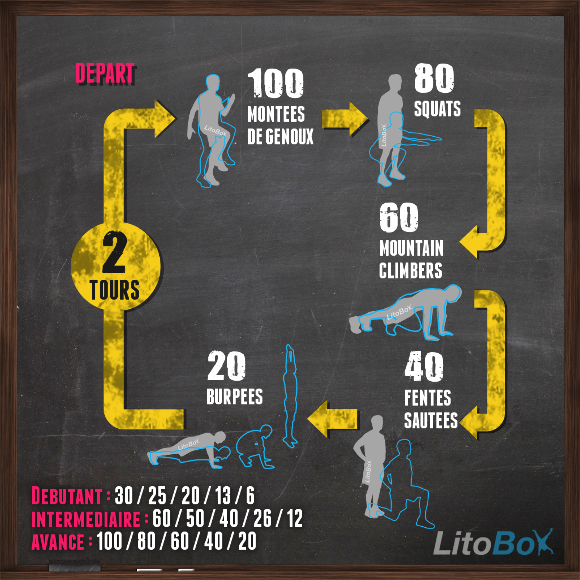 HIIT wod 02-05-14