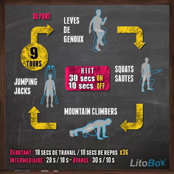 HIIT WOD 20-10-14