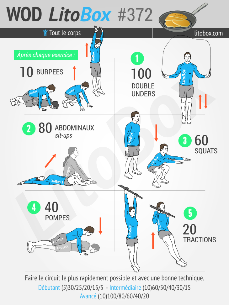 Hiit тренировки программы. Кардио тренировка с собственным весом. Double Unders упражнение. Sit ups и Squats разница.