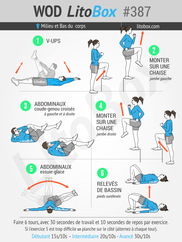 Abdos Fessiers Litobox à la façon HIIT #387