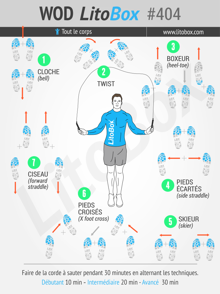 Corde à sauter : les meilleurs exercices de corde à sauter pour