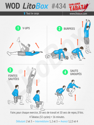 Programme de Tabata au poids du corps et sans matériel Programme de Tabata au poids du corps et sans matériel