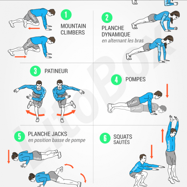 Jeu De Cartes Fitness Stack 52 HIIT - Exercices Militaires Poids Du Corps - Neuf
