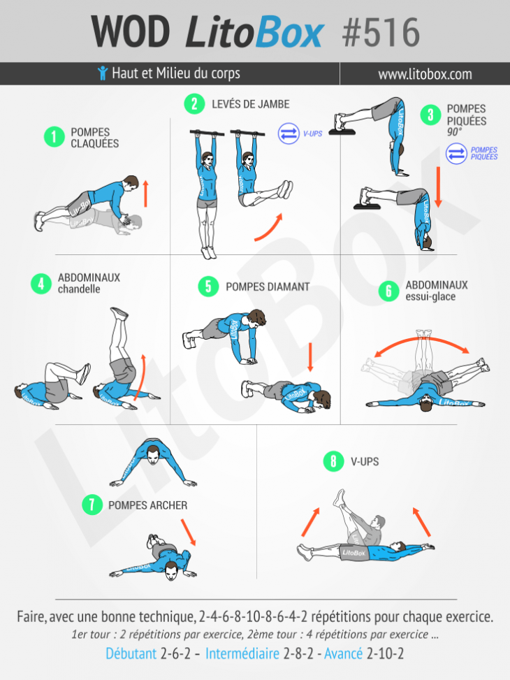 Appareil de Musculation abdominale (haut, milieu , bas et côté) - Plan C