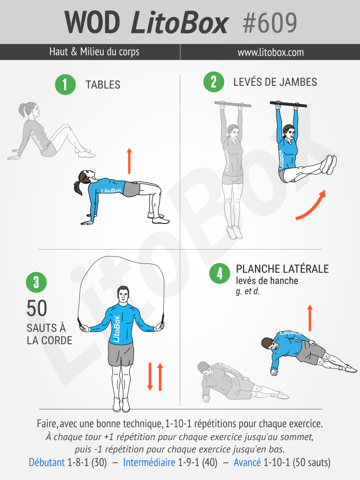 Top 7 des exercices de corde à sauter : entraînement avec corde à saut »  Hyperwear