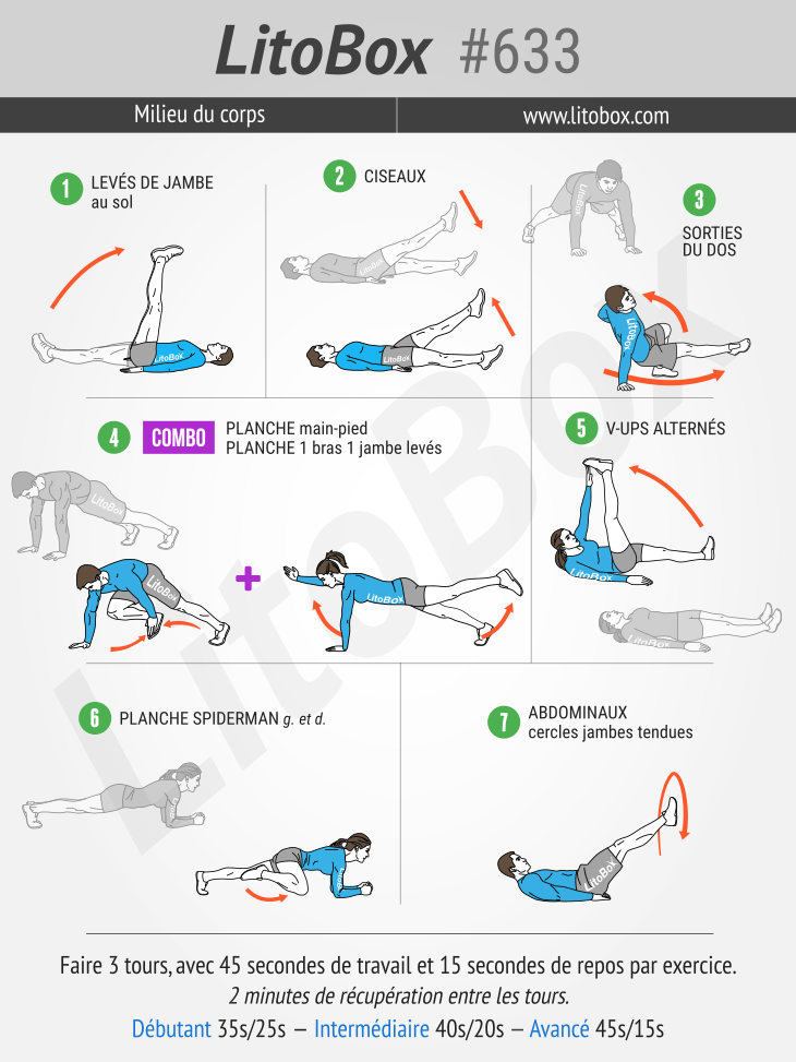 Entrainement des ABDOMINAUX, 15 Minutes