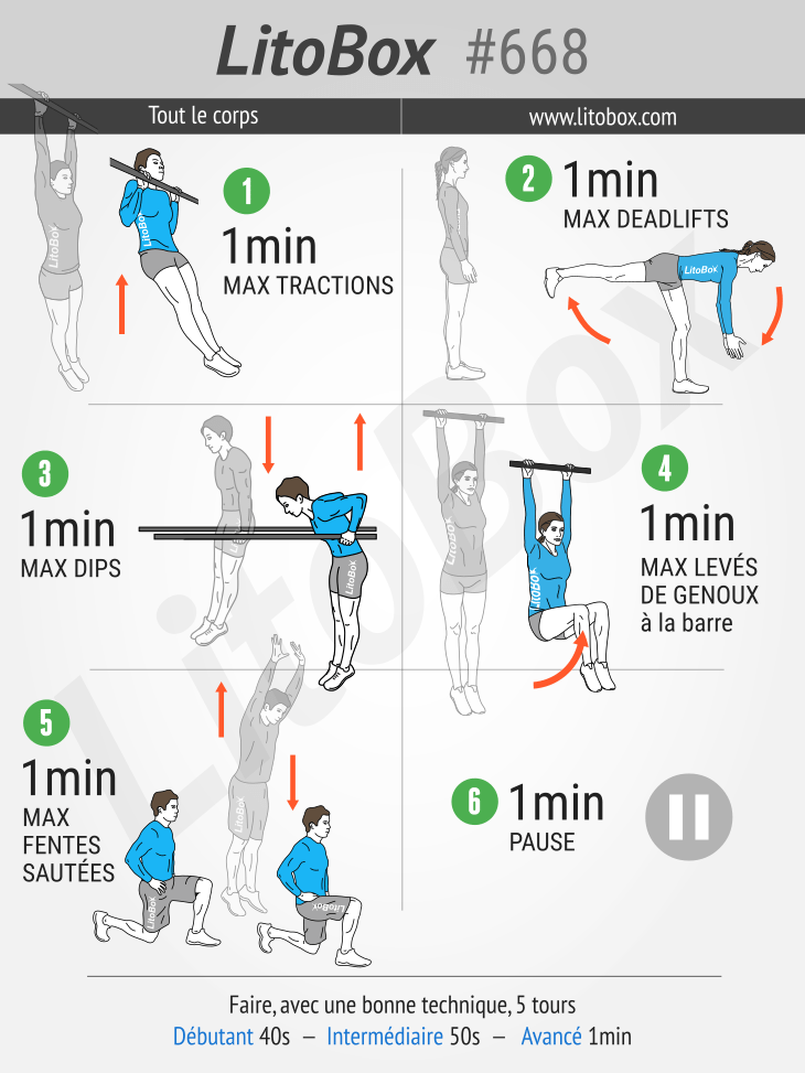 Callisthénie : entraînement et exercices pour bien débuter