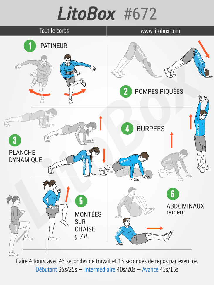 Programme full body à la maison (PDF à télécharger)  Programme musculation  maison, Programme musculation, Musculation full body