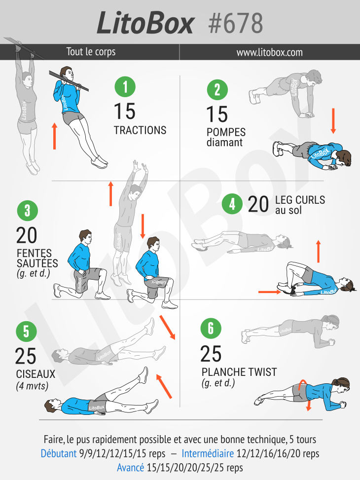 circuit training musculation full body LitoBox 678