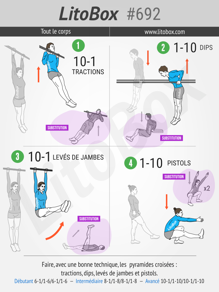 callisthénie débutant wod Litobox 692