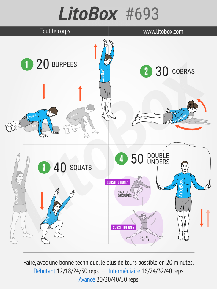 L'entraînement de corde à sauter efficace pour vous renforcer et vous  sculpter - L'Équipe