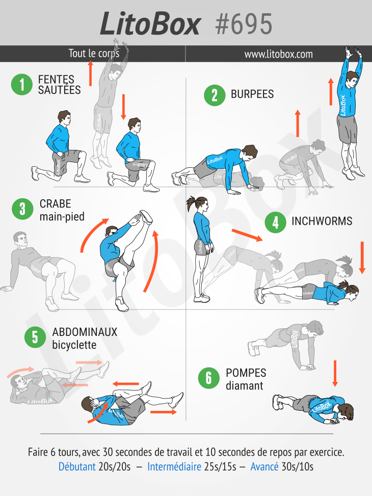 Entraînement De Hiit à La Maison 30