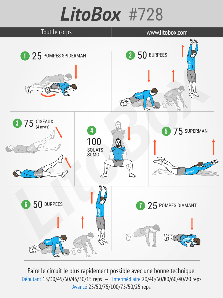 Programme sport à la maison (n°4) : pompes, burpees et gainage - L'Équipe