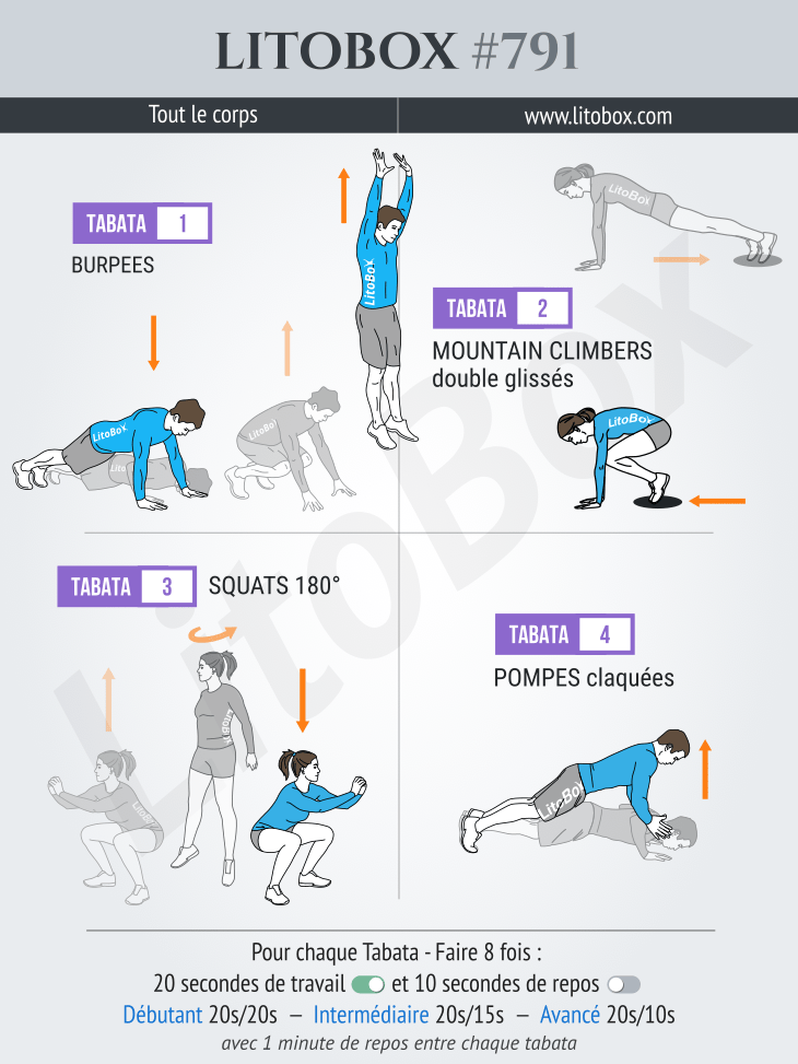 Tabata avec 4 exercices de renforcement musculaire Litobox 791