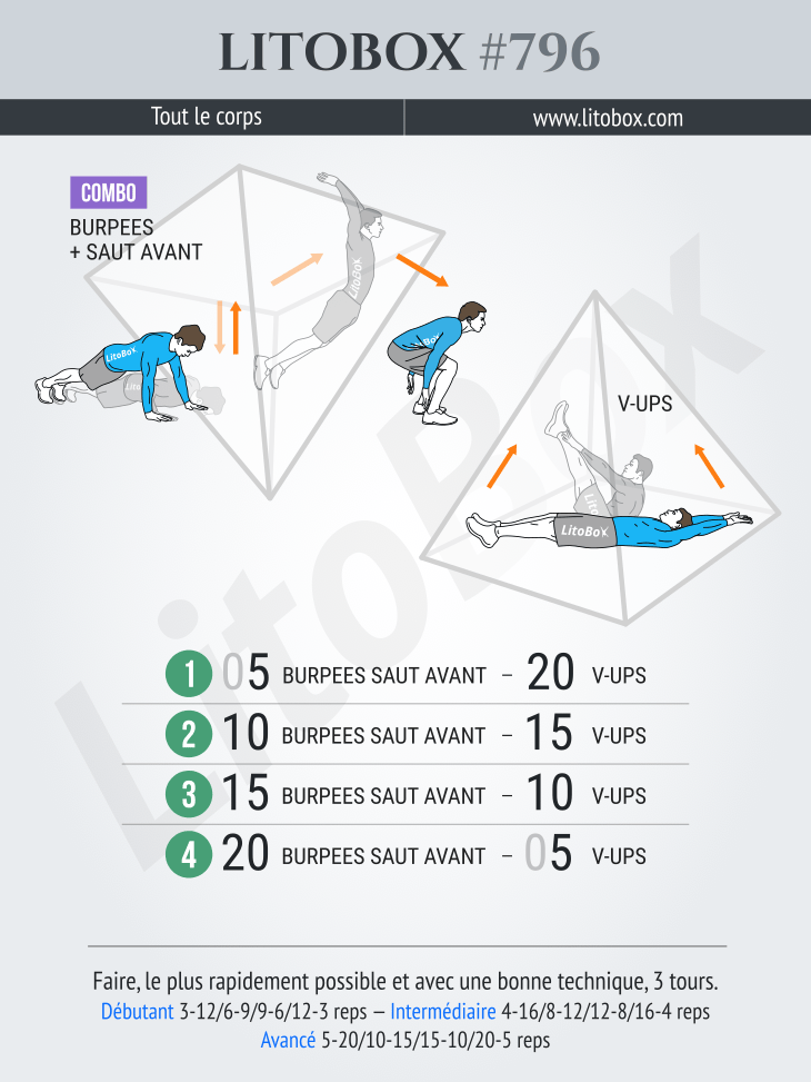 2 exercices sans matériel dans le circuit training Litobox 796