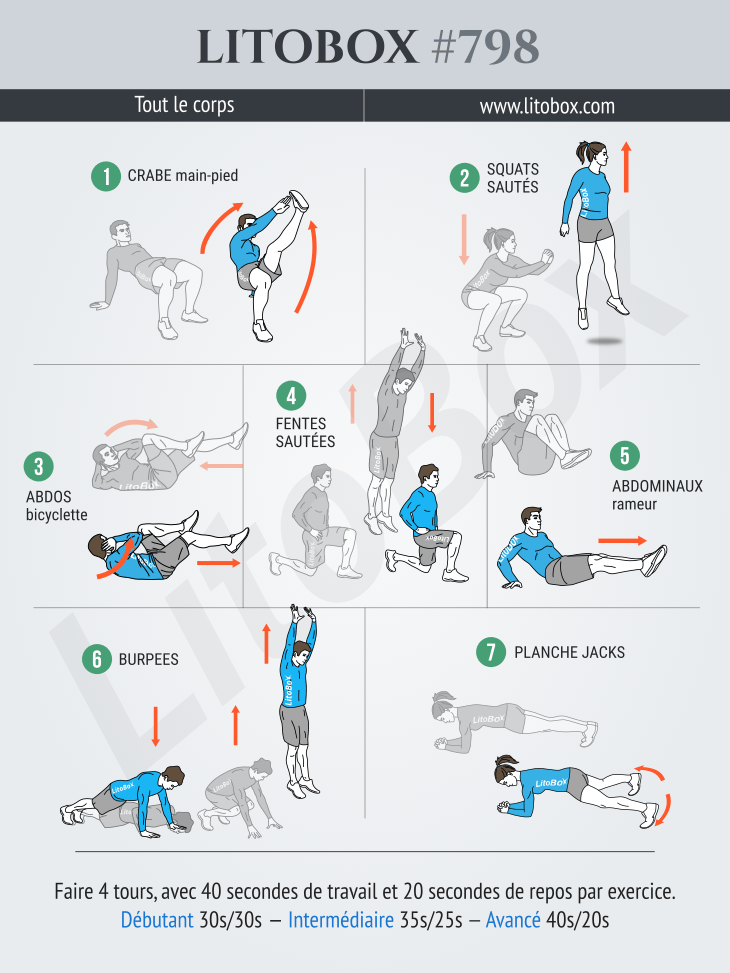 circuit HIIT cardio et abdominaux Litobox 798