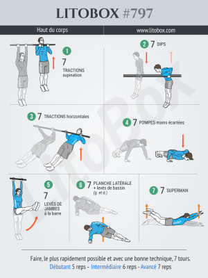 Musculation haut du corps Litobox 797