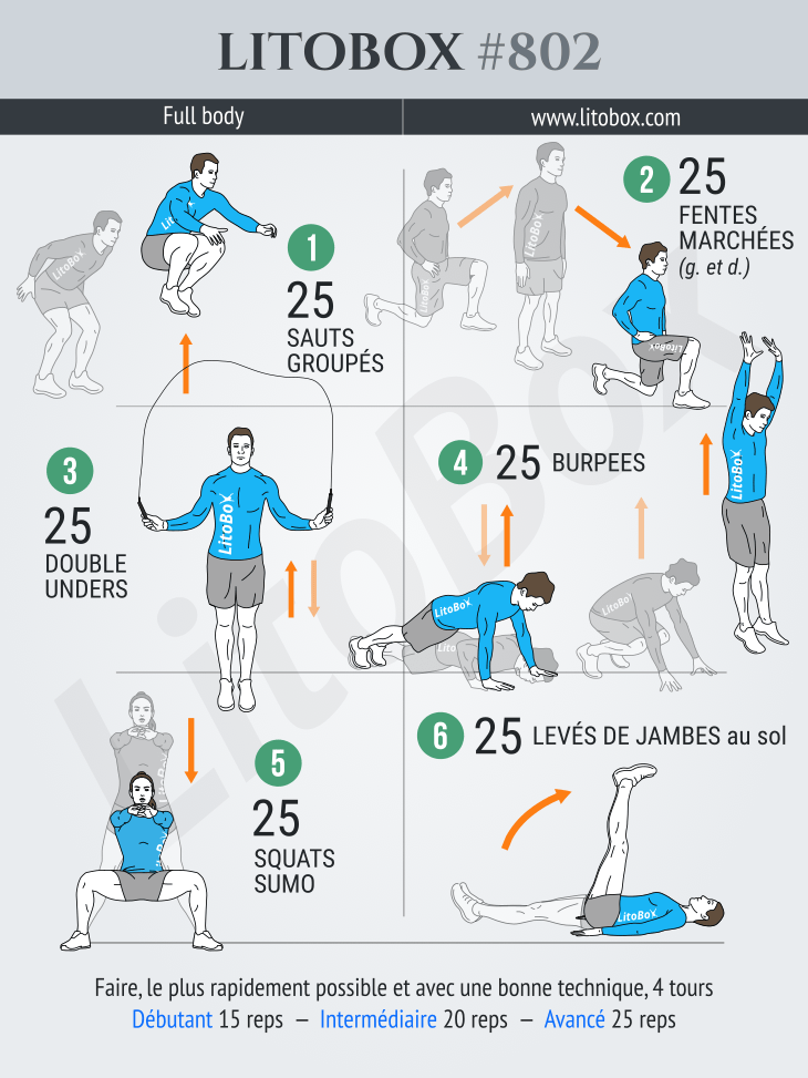 WOD full body sans matériel Litobox 802