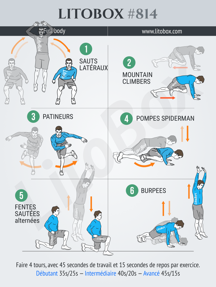 Circuit HIIT à faire à la maison avec 6 exercices au poids du corps (Litobox 814)