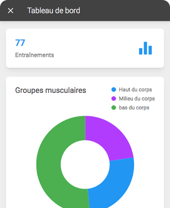 statistiques entraînement