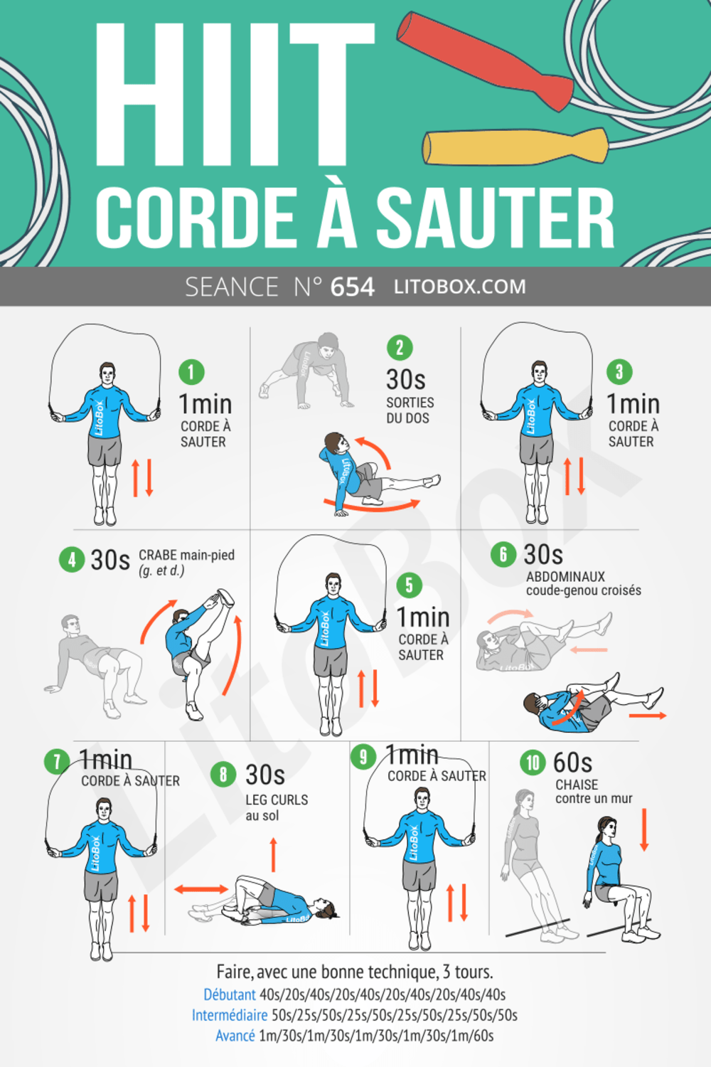 HIIT corde à sauter pour s